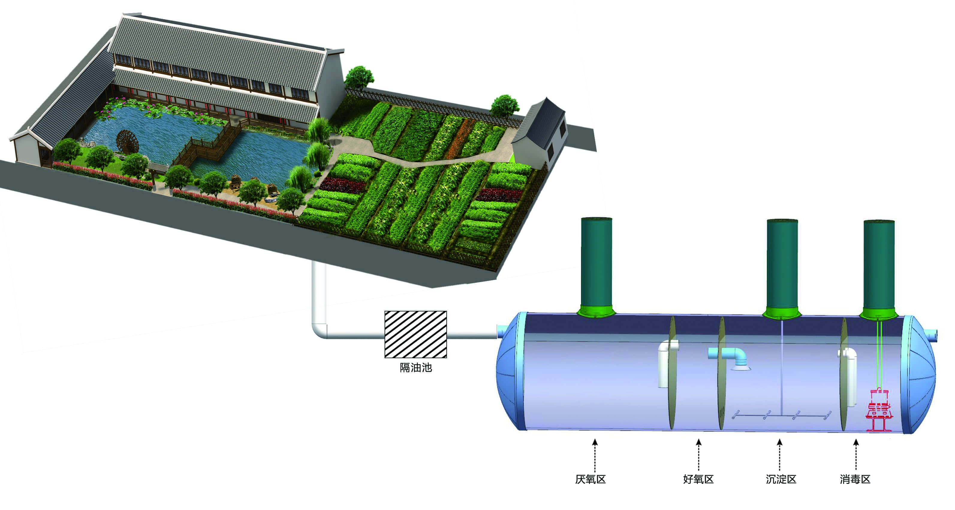 小型污水处理一体化设备(农家乐专用)