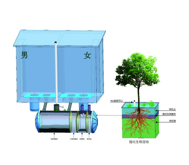 生态一体式户厕净化处理设备